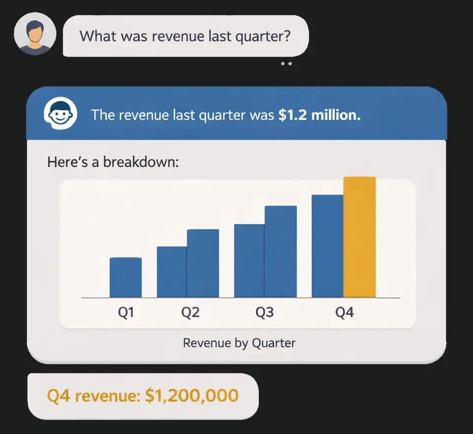 Talk to your Power BI data in natural language