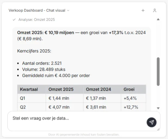 Chat-visual in je Power BI dashboard